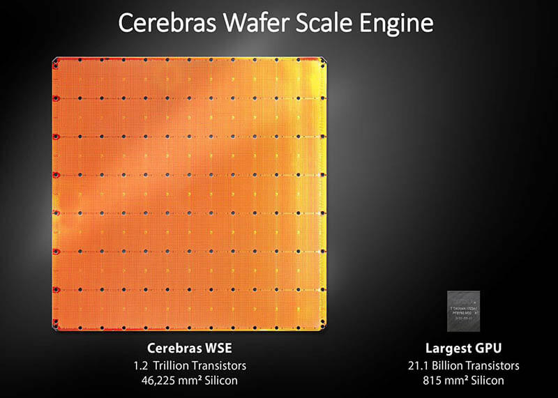 Cerebras-Wafer-Scale-Engine-Size.jpg